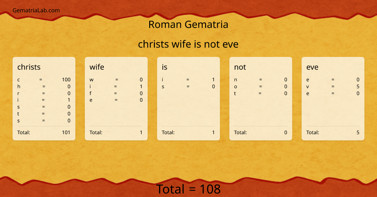 christs wife is not eve in roman Gematria